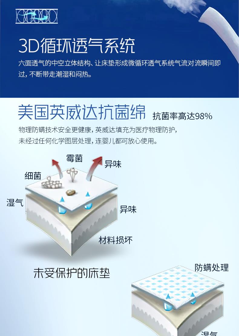 6-3D透爽-至意[6].JPG